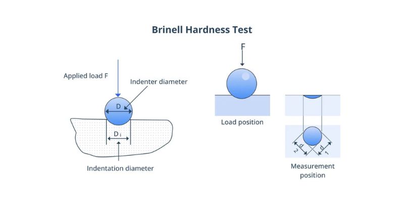 thang đo độ cứng Brinell