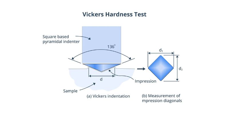 thang đo độ cứng Vickers áp dụng trong máy đo độ cứng Vickers