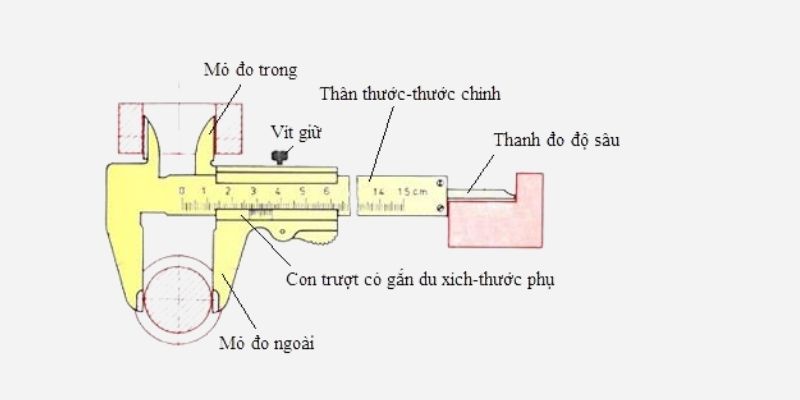 cấu tạo của thước kẹp