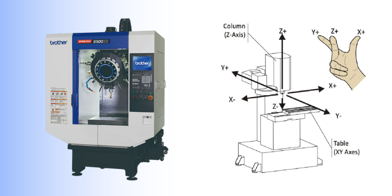 máy phay cnc 3 trục